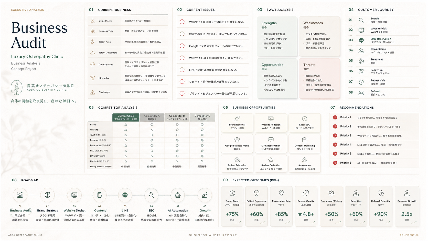 整骨院・整体院 Business Audit レポート