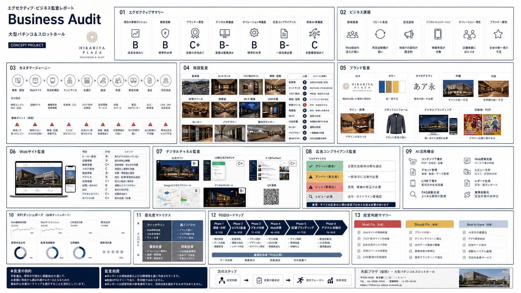 パチンコ・アミューズメント Business Audit レポート
